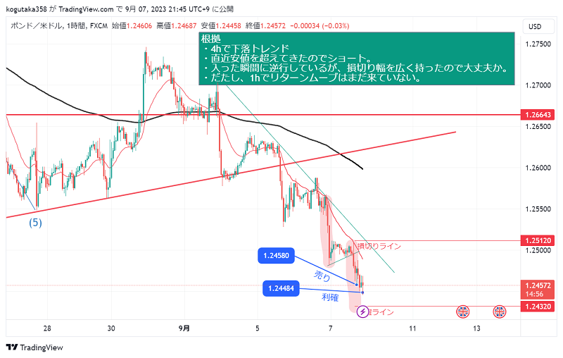 ポンドドル円